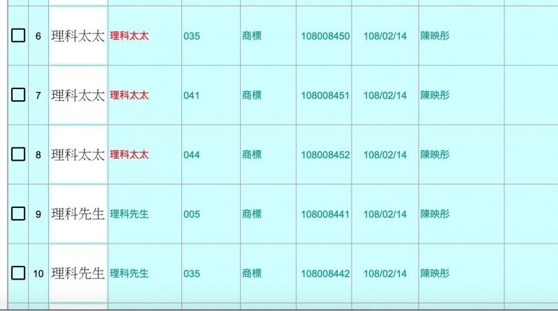 理科太太申請商標（翻攝自商標檢索網頁）