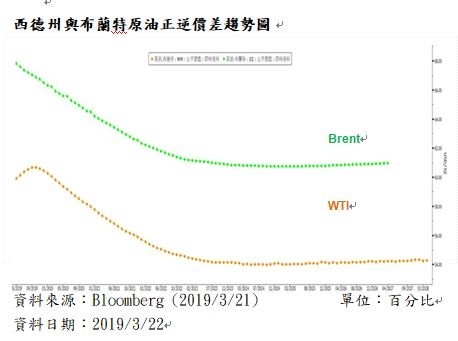 美國原油庫存大減逾900萬桶 西德州輕原油續創今年新高