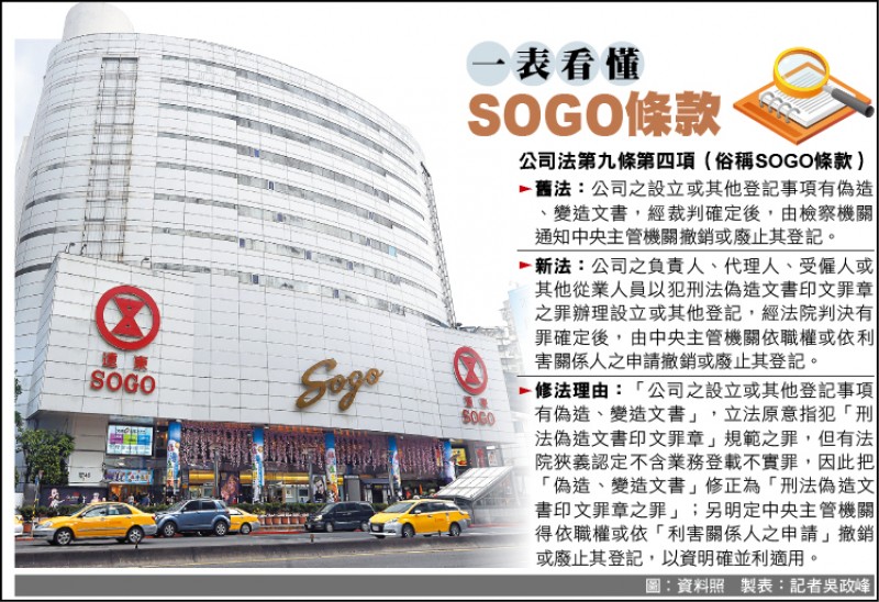法部打臉經部 SOGO案適用SOGO條款