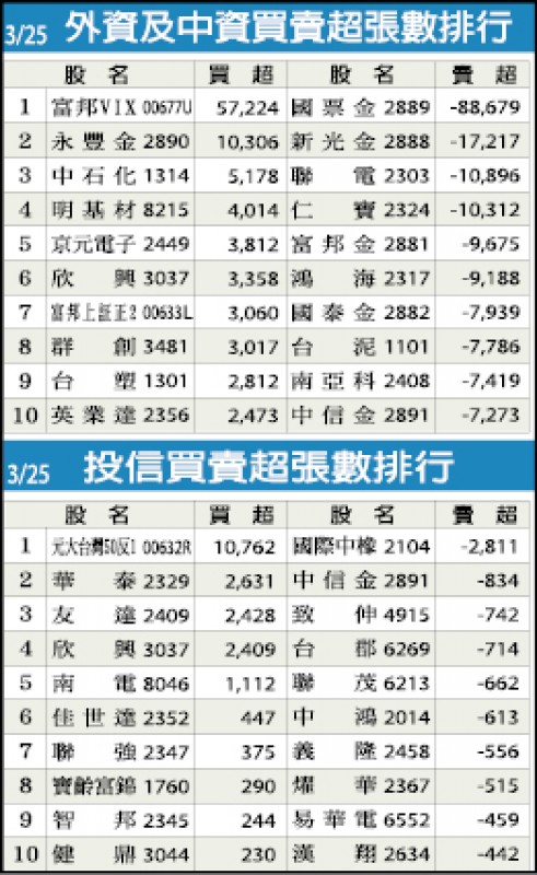 CPU仍缺貨 PC產業下半年才紓壓