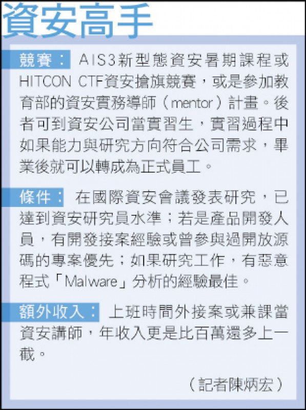 財經週報 起薪百萬 上 資安高手有戰績薪資容易談 自由財經