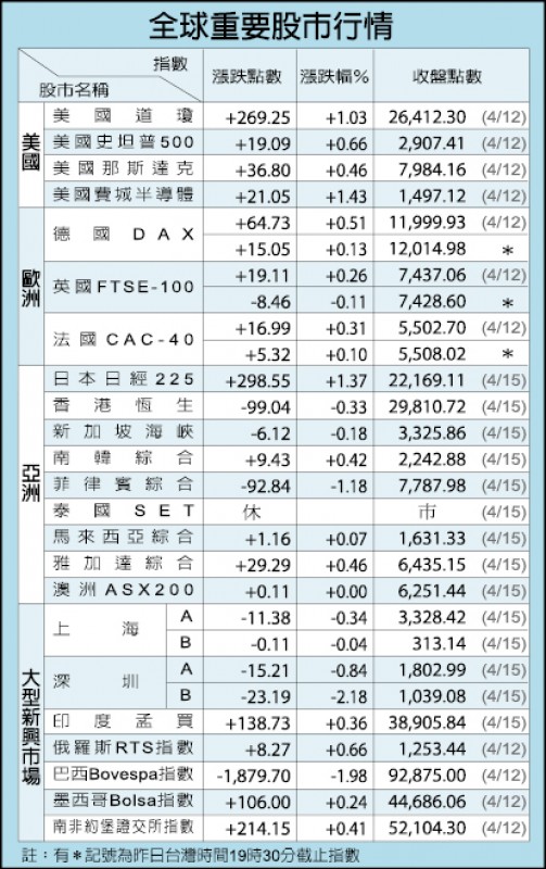 政院草案 海外所得課稅4關卡 未達百萬免納