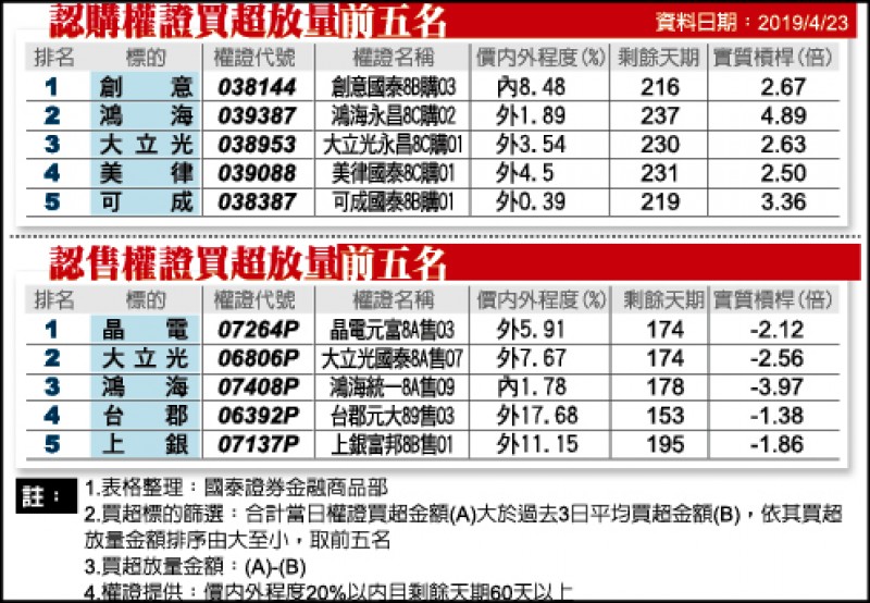 中華電董座謝繼茂:5G提早釋照 有利產業