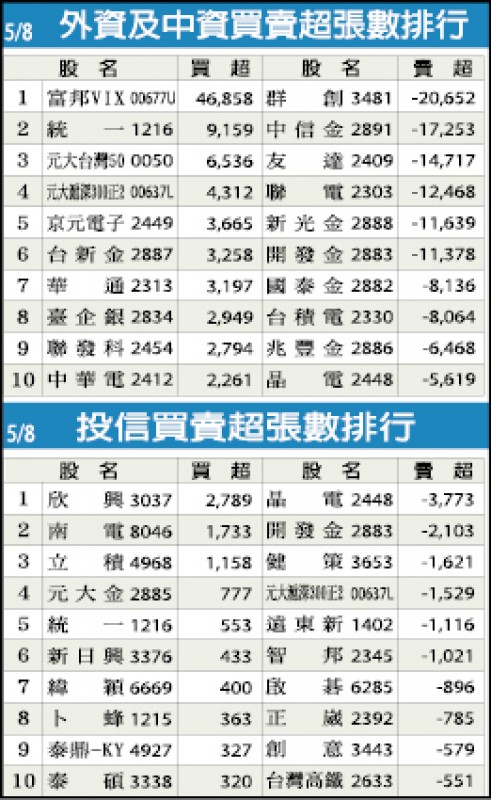 200多家公司股東會送卡 統一超、全家大進補