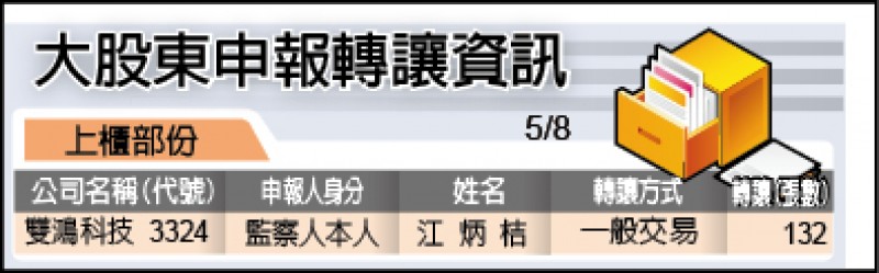 200多家公司股東會送卡 統一超、全家大進補