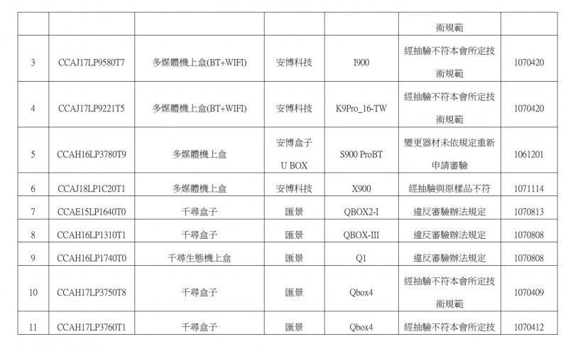 首波機上盒黑名單（部分）。（翻攝自OTT協會網站）