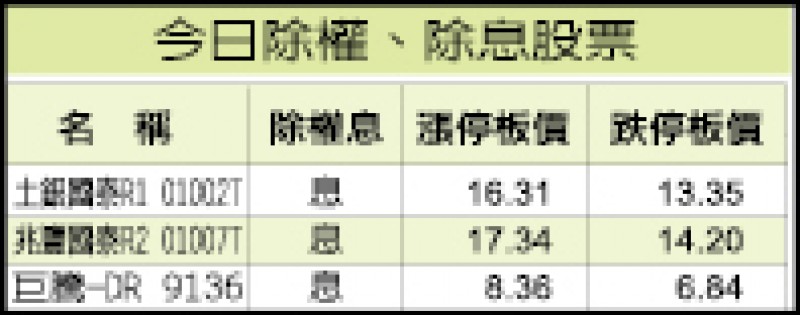 除權息表格