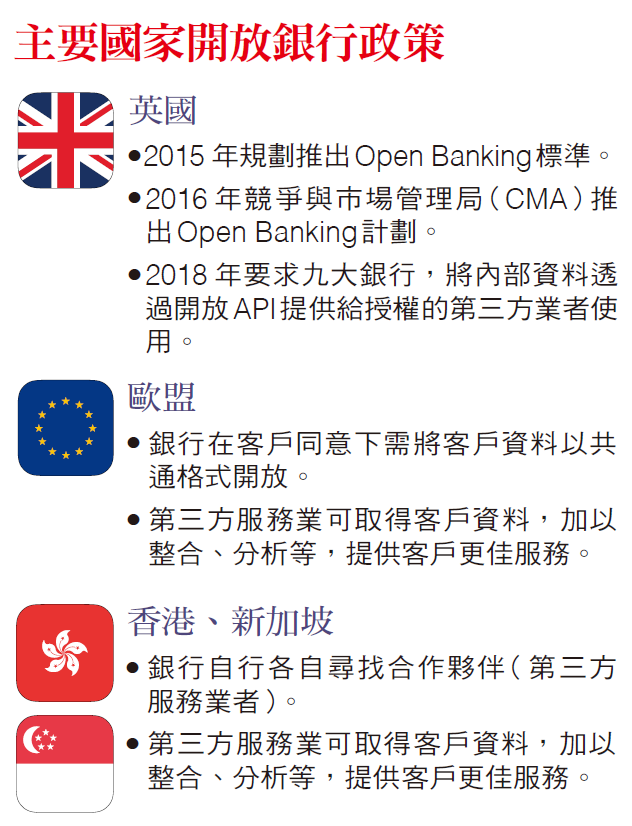 主要國家開放銀行政策。（圖由台灣銀行家提供）