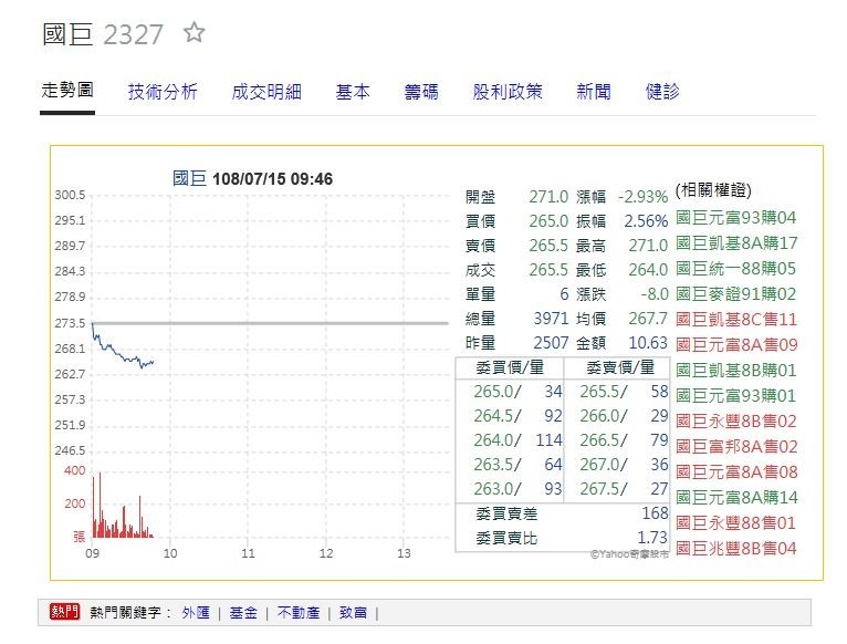 外資降國巨目標價被動族群股價臉綠 自由財經