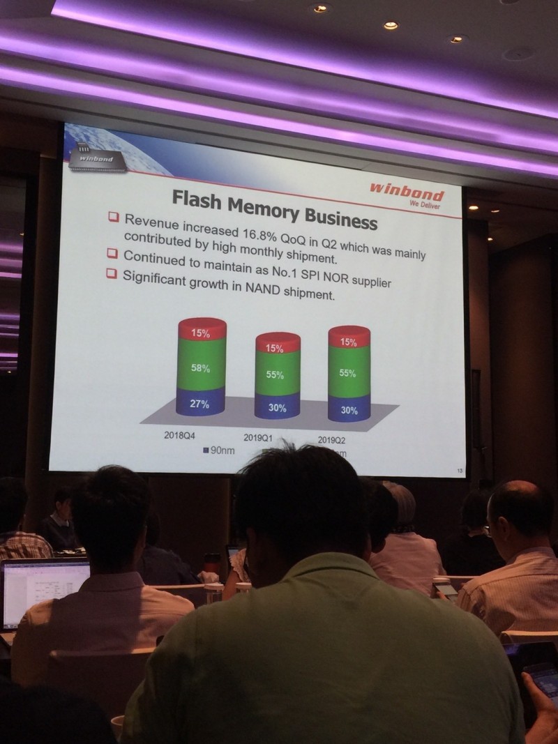 日韓貿易戰,華邦電機會變多,7月起產能滿載(記者洪友芳攝)