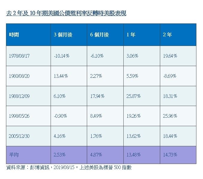 避險需求爆增vix 黃金etf成交量狂飆 自由財經