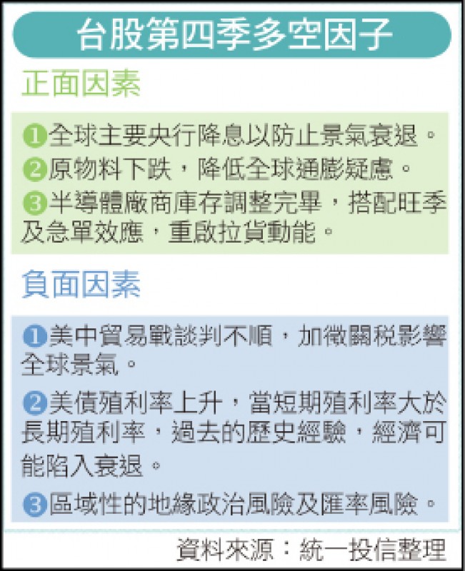 〈財經週報-台股盤勢解析〉台股大區間整理 觀察美利率決議與蘋果新 ...