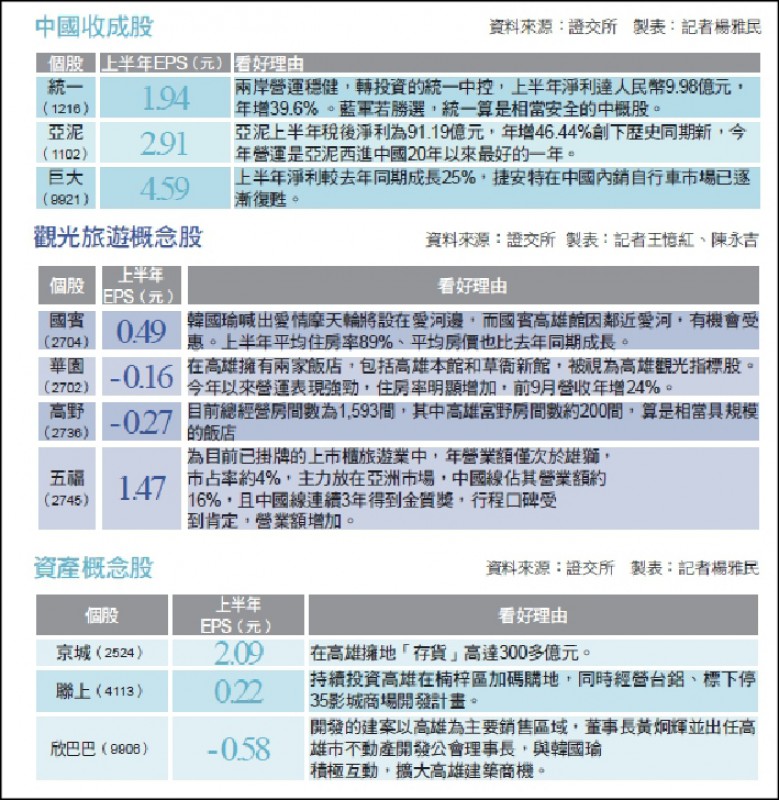 韓國瑜概念股