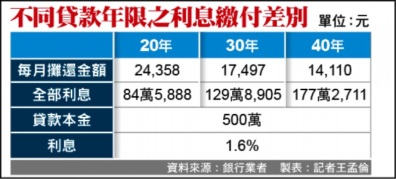 40年房貸利率殺到1 9 Jerry S 理財理債小棧 負債整合降低利息 隨意窩xuite日誌