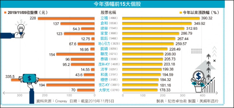 〈財經週報-台股挑戰新高〉今年台股好威風 主力換人做