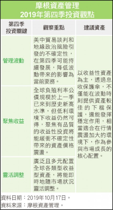 〈財經週報-國際市場展望〉企業財報行情助攻 投資汰弱留強為先
