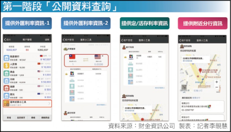 第一階段「公開資料查詢」