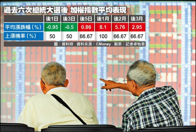 1 13重要財經一覽新聞 自由財經