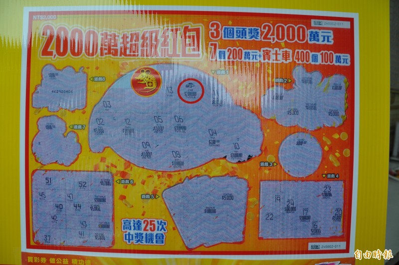 新聞 好運連連 尾牙抽中1萬元現金買刮刮樂又中200萬和賓士車 Gossiping板 Disp Bbs