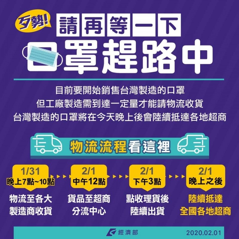 經濟部列出物流流程提供各界參考。（經濟部提供）