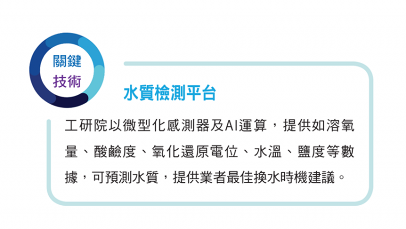 水質檢測平台。（圖片由工研院提供）
