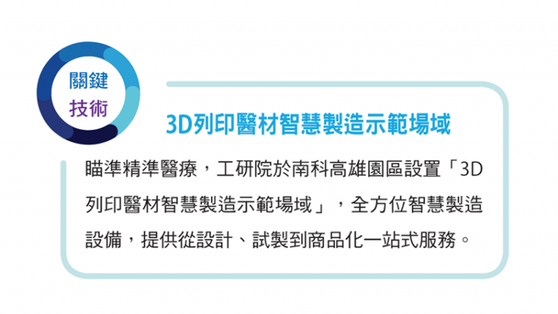 3D列印醫材智慧製造示範場域。（圖片由工研院提供）