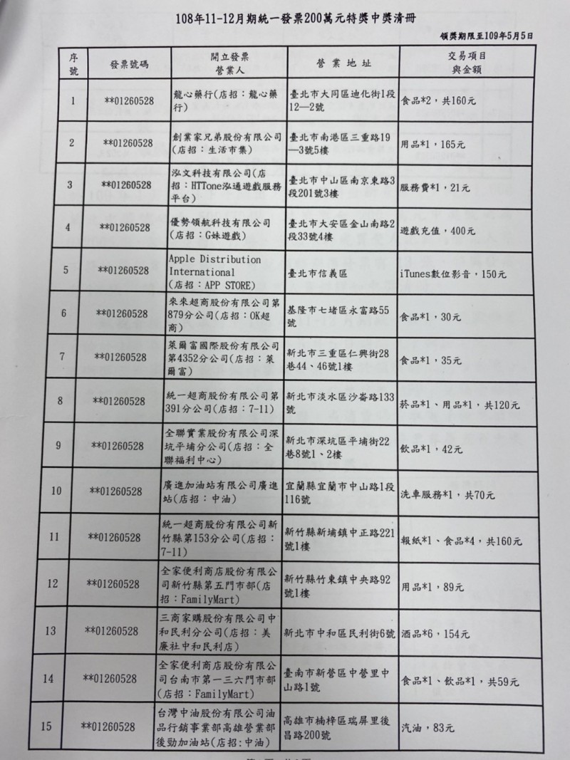 10元買自由時報中千萬 11 12月期發票中獎清冊出爐了 自由財經