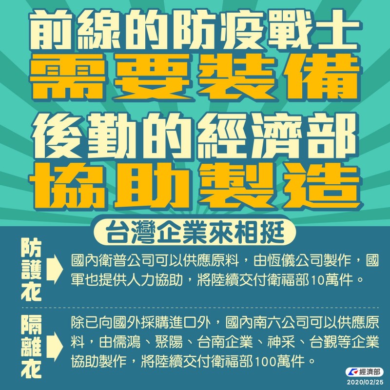經濟部協調下,台廠願意分出產能協助國內製造防疫物資,將交付衛福部110萬件隔離衣、防護衣(經濟部提供)