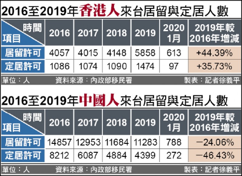 香港国安法下国际移民博览参观人数升60 预料明年港人移民潮续增