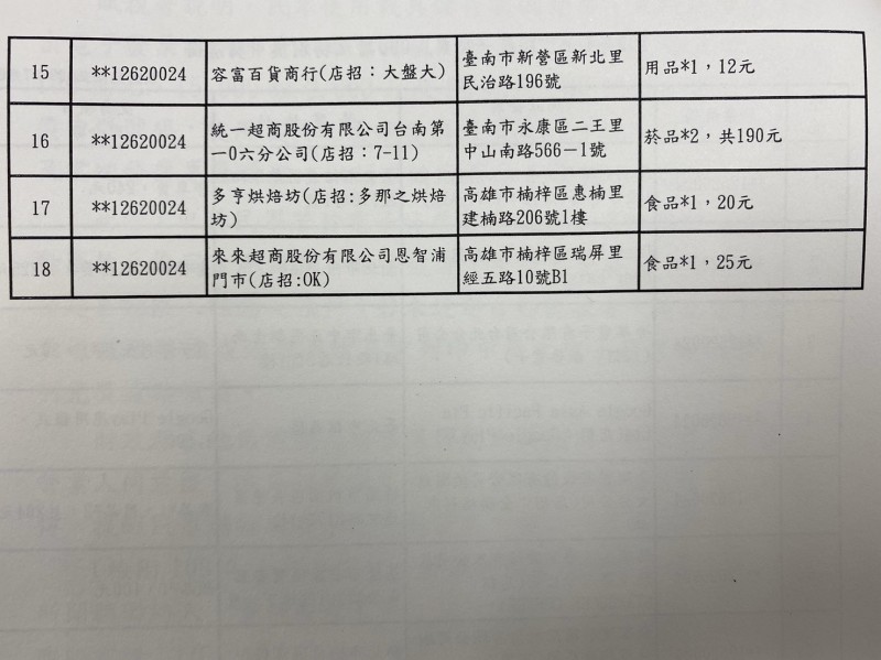 財政部今天下午公佈今年1-2月期統一發票中獎清冊,千萬特別獎開出18張。(記者巫其倫攝)
