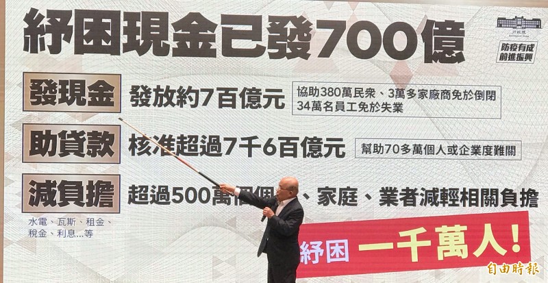 蘇揆說，紓困現金已發700億元。（記者劉信德攝）
