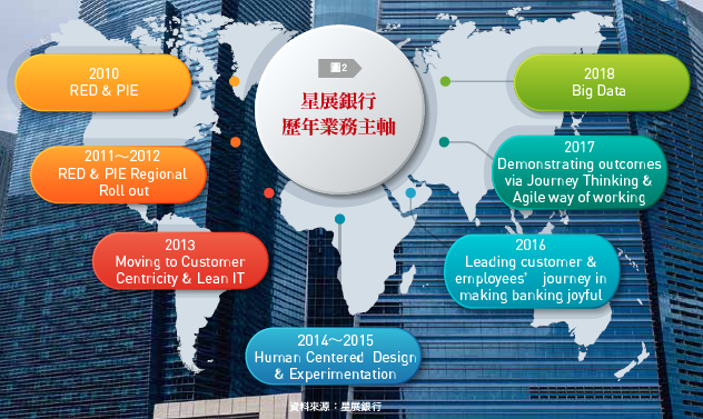 〈銀行家觀點〉數位化是條漫長旅程  做足準備在浪襲間乘風破浪
