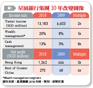 〈銀行家觀點〉數位化是條漫長旅程  做足準備在浪襲間乘風破浪