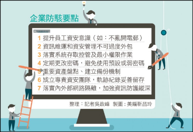 企業防駭要點