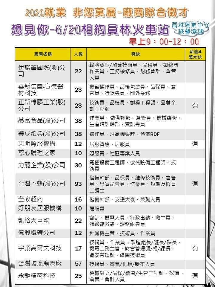 6月20日上午在員林火車站前登場的聯合徵才活動，多家廠商開出月薪高於4萬元條件。（圖勞動力中彰投分署提供）