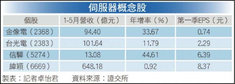 財經週報 台股下半年不淡 疫情催化需求伺服器產業暢旺 自由財經