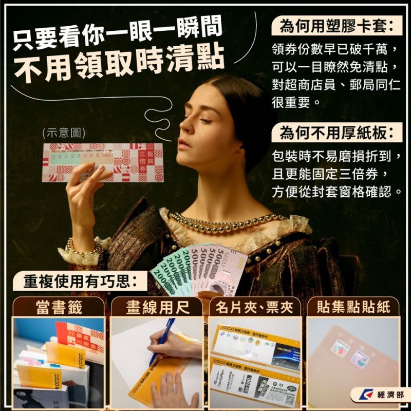 經濟部在今（21）日貼出一張圖說明，表示曾考慮過使用厚紙板，但因為塑膠卡套不易磨損折壞、更能固定三倍券，才選擇使用塑膠卡套。（圖擷取自經濟部臉書粉專）