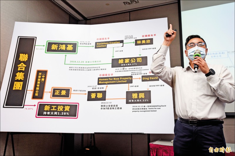大同公司法務長趙安27日召開記者會，公布違法中資藏鏡人，並繪出所謂聯合集團的分佈圖。（記者簡榮豐攝）