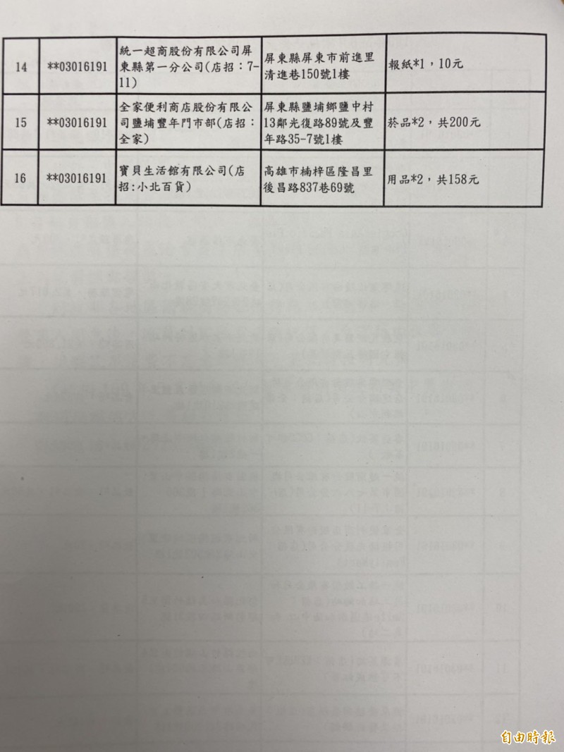 5-6月期發票中獎清冊出爐!最低只花2元影印爽抱回200萬