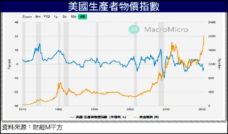 〈財經週報-台股盤勢解析〉台股創新高 下半年布局低基期族群