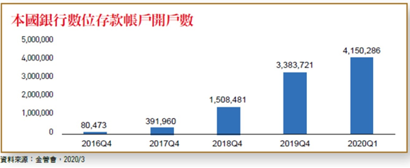（圖由台灣銀行家提供）