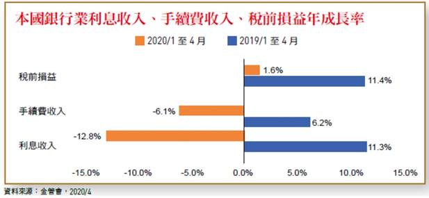（圖由台灣銀行家提供）