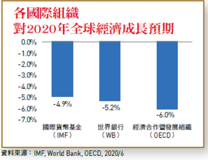 （圖由台灣銀行家提供）