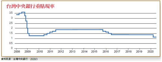 （圖由台灣銀行家提供）