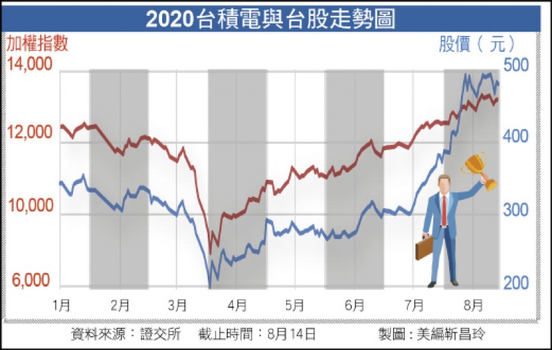 台股學堂 認識台股最重要的公司 台積電 2330 台灣etf投資學院