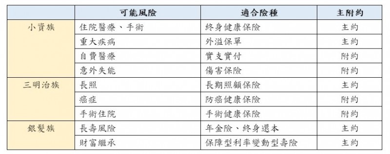 最近發現有很多保戶跟業務對於全球人壽的實支實付醫療險 Insuranceknight保險騎士 Facebook