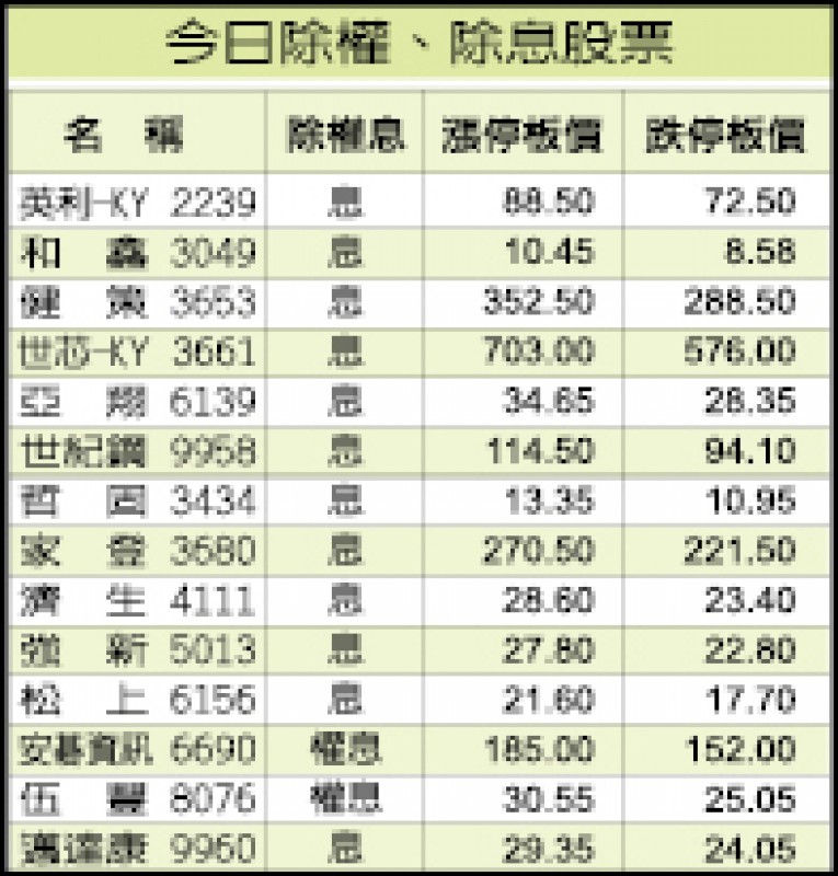 今日除權、除息股票（8/20）