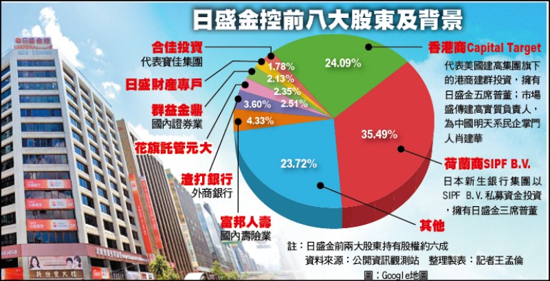 卜蜂登台43年最本土的泰國公司 自由財經