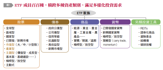 （圖由台灣銀行家提供）
