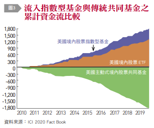 （圖由台灣銀行家提供）